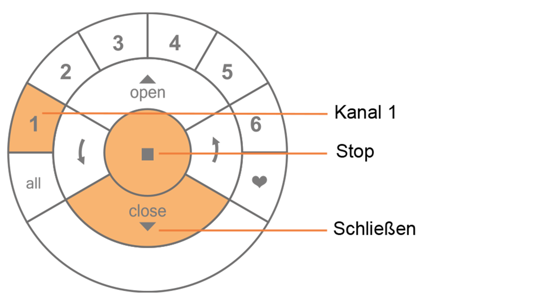 Programmieranleitung schliessen